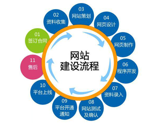 企業(yè)網(wǎng)站建設(shè)