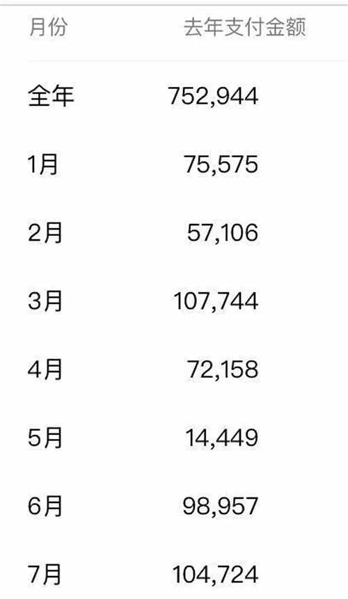 兩年三皇冠，月入2w+，聊聊新手開網(wǎng)店的斜杠副業(yè)之路