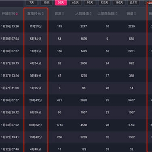 虧掉一套房換回來的抖音直播經(jīng)驗！