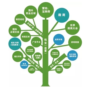 一張圖帶你了解錢寶網(wǎng)版圖