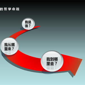 說兩個人人都可上手找項目的方法